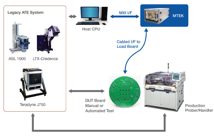 MTEK Diagram