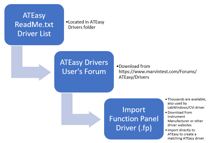 usb test and measurement device ivi driver download