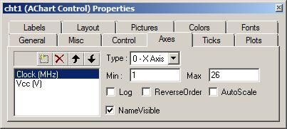 Shmoo Plot Axes