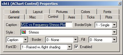 Shmoo Plot Axes