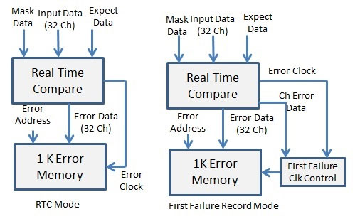 Block Diagram