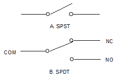 Understanding Switching Used In Automated Test Equipment 