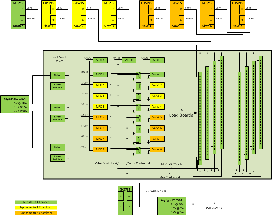 System Block Diagram