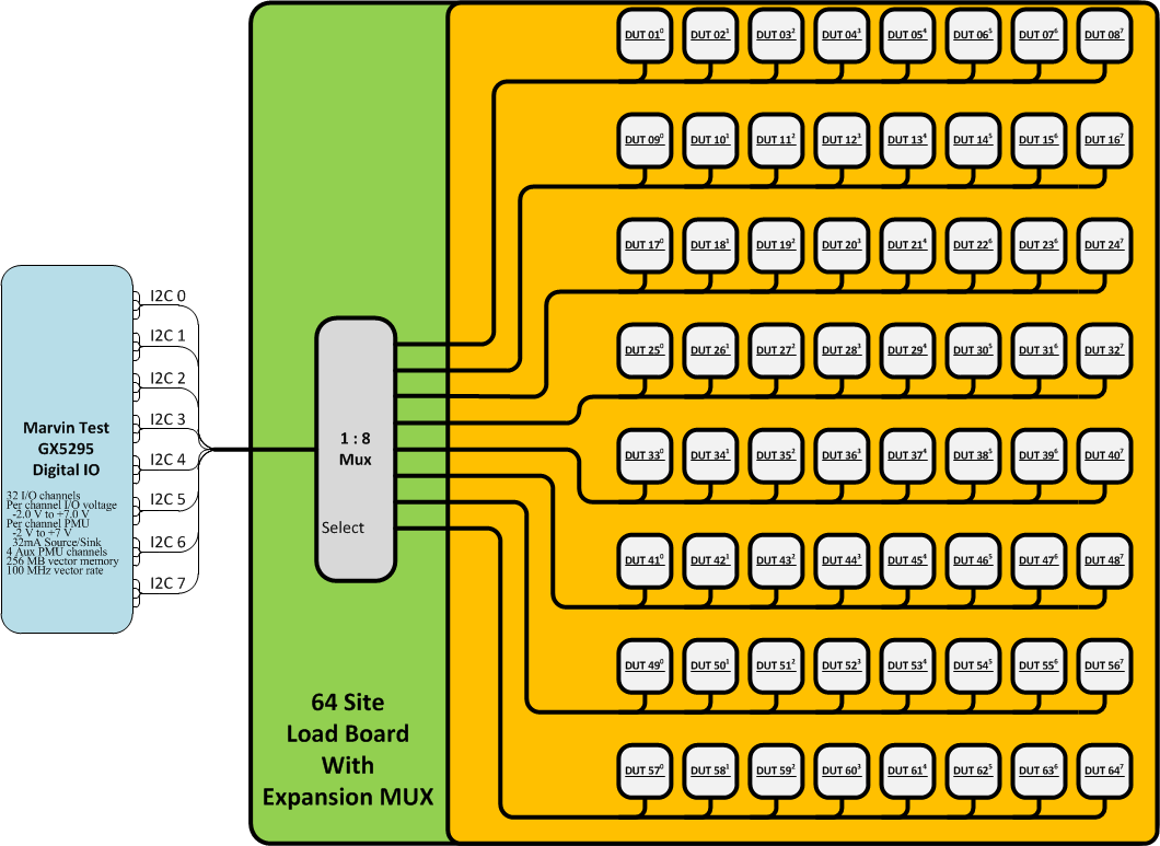 Load Board