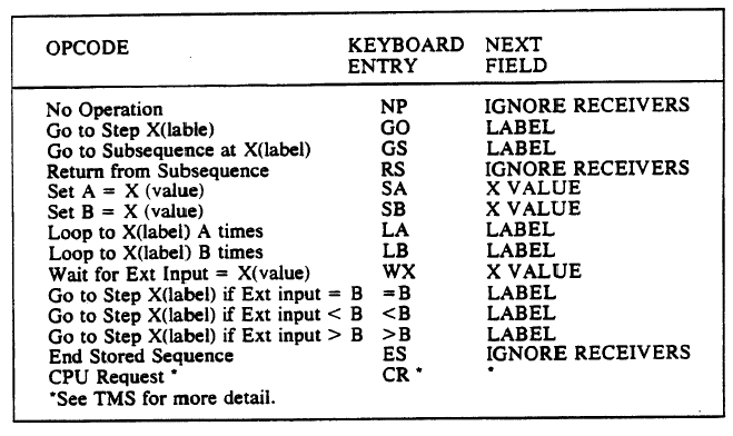 Opcodes for Stored Sequence