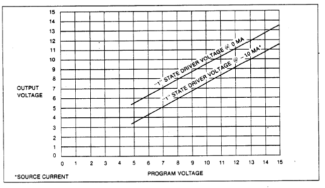 Output Driver Range