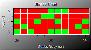 ATEasy 9.0 Shmoo Plot