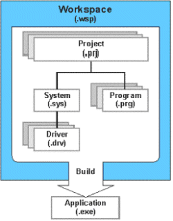 ATEasy Application Structure